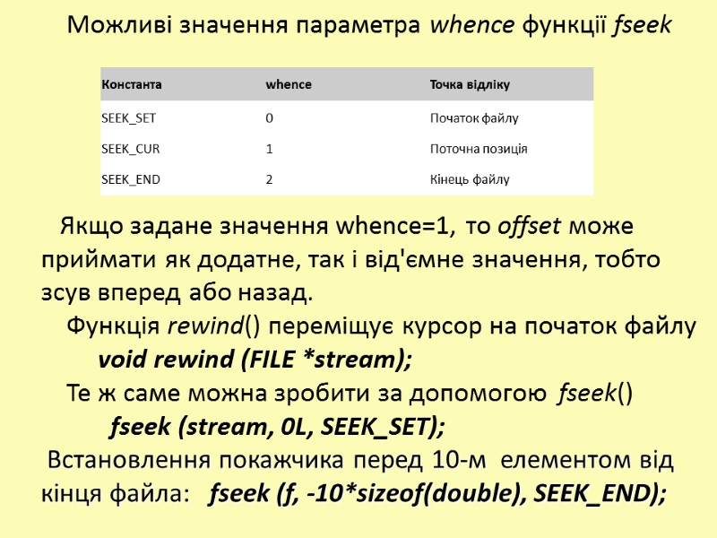 Можливі значення параметра whence функції fseek        